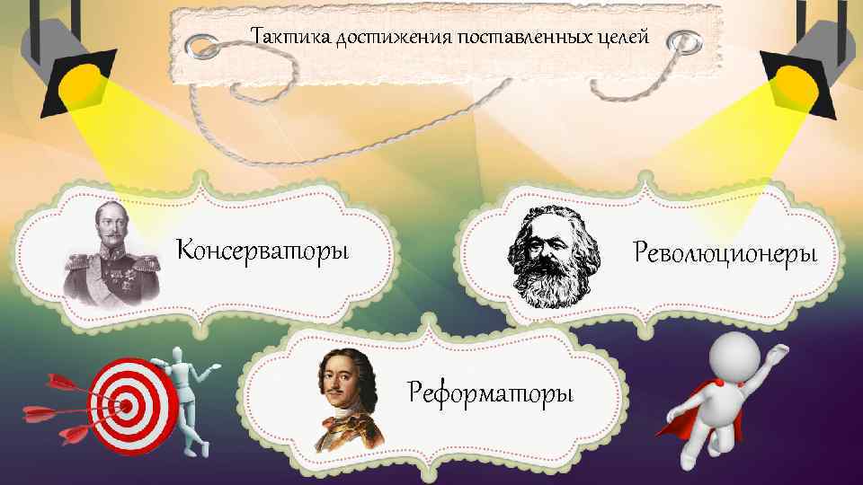 Тактика достижения поставленных целей Консерваторы Революционеры Реформаторы 