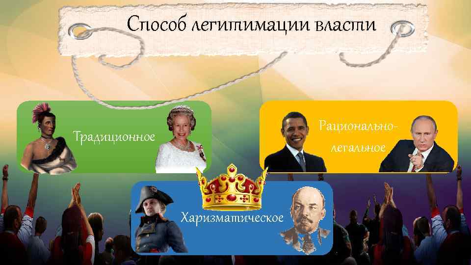 Способ легитимации власти Рационально легальное Традиционное Харизматическое 