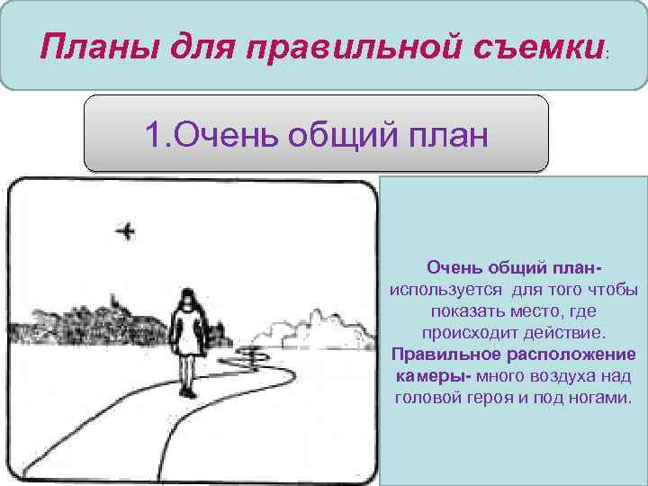 Планы для правильной съемки: 1. Очень общий планиспользуется для того чтобы показать место, где