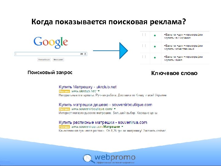 Когда показывается поисковая реклама? Поисковый запрос Ключевое слово 