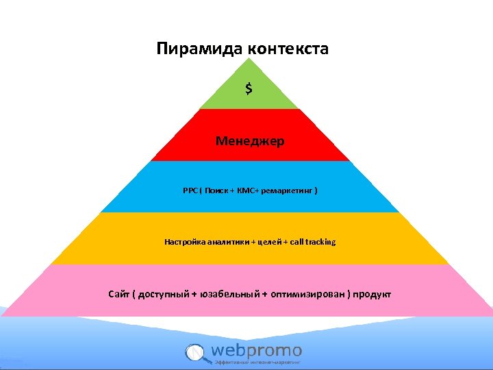 Пирамида контекста $ Менеджер PPC ( Поиск + КМС+ ремаркетинг ) Настройка аналитики +