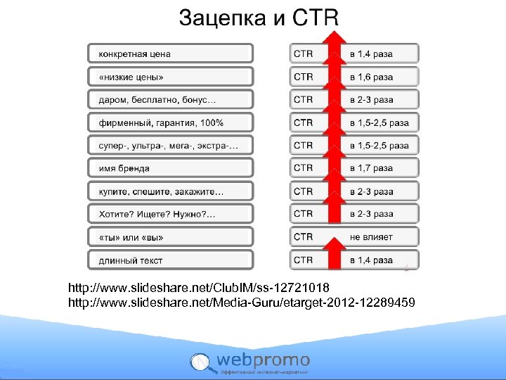 http: //www. slideshare. net/Club. IM/ss-12721018 http: //www. slideshare. net/Media-Guru/etarget-2012 -12289459 