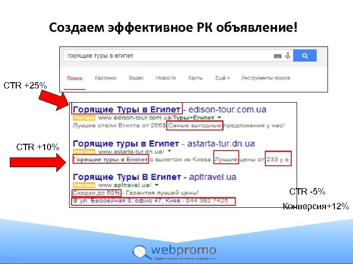 Создаем эффективное РК объявление! CTR +25% CTR +10% CTR -5% Конверсия+12% 