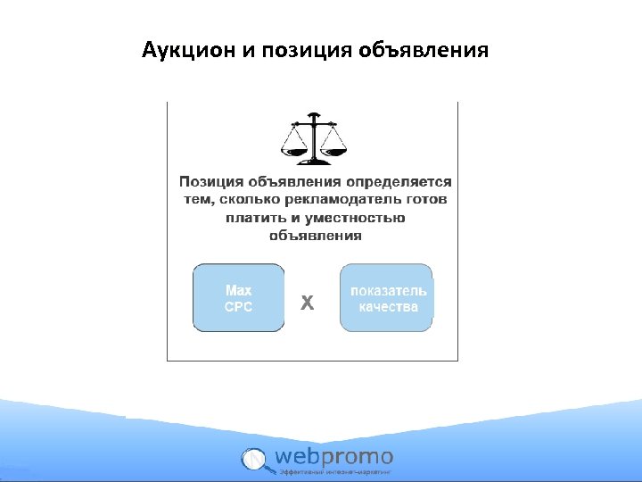 Аукцион и позиция объявления 