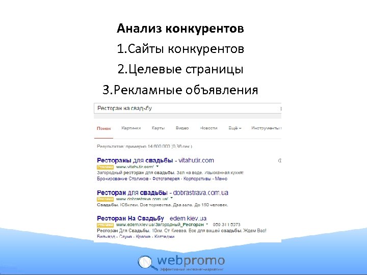 Анализ конкурентов 1. Сайты конкурентов 2. Целевые страницы 3. Рекламные объявления 