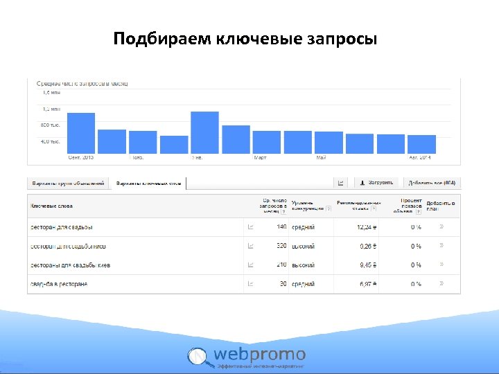 Подбираем ключевые запросы 