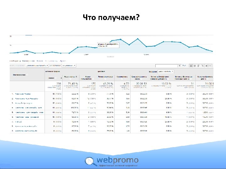 Что получаем? 