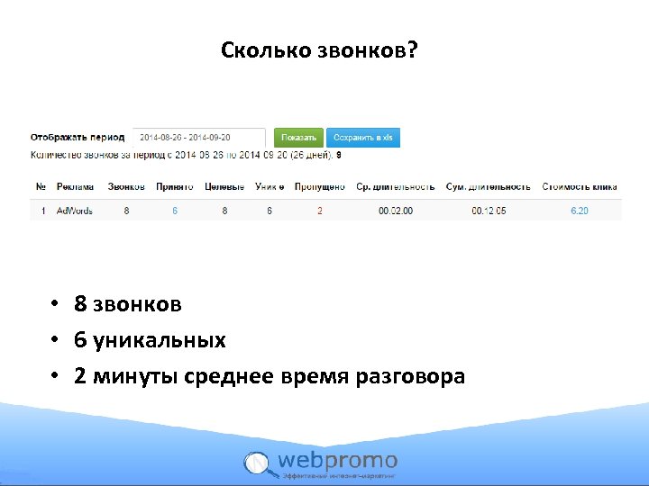 Сколько звонков? • 8 звонков • 6 уникальных • 2 минуты среднее время разговора