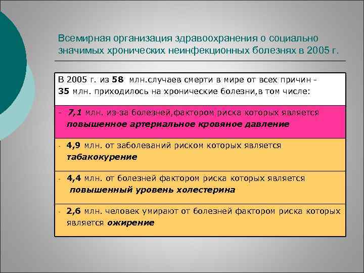 Всемирная организация здравоохранения о социально значимых хронических неинфекционных болезнях в 2005 г. В 2005