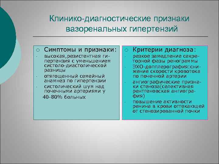 Клинико-диагностические признаки вазоренальных гипертензий ¡ - - Симптомы и признаки: высокая, резистентная гипертензия с