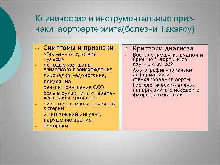 Клинические и инструментальные признаки аортоартериита(болезни Такаясу) ¡ - Симптомы и признаки: «Болезнь отсутствия пульса»