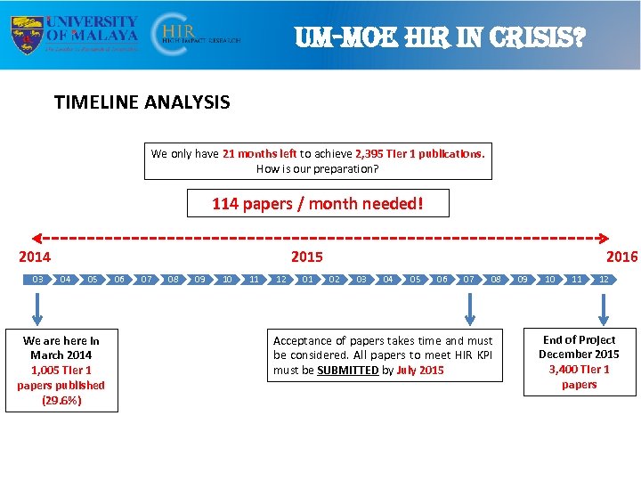 um-moe hi. R in c. Ri. S? TIMELINE ANALYSIS We only have 21 months