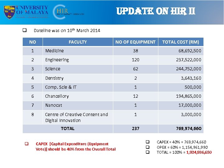 u. Pdate on hi. R ii q Dateline was on 10 th March 2014