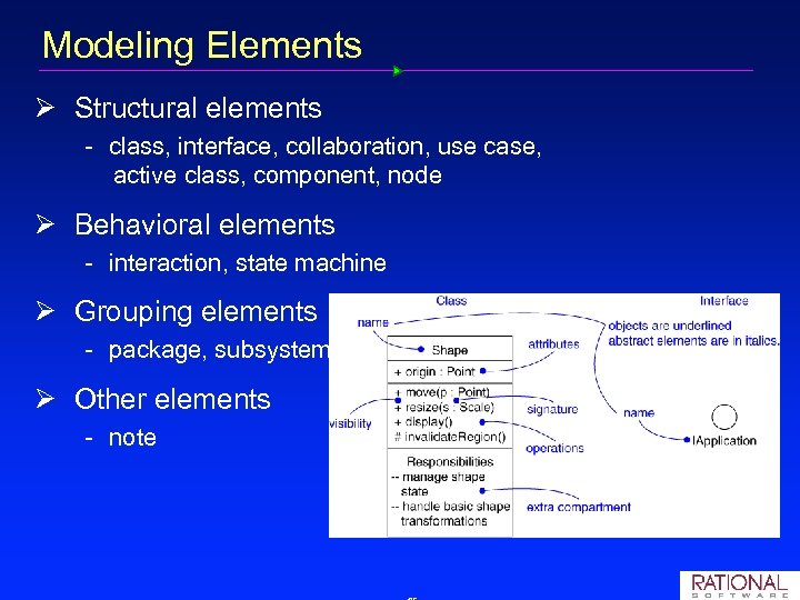 Modeling Elements Ø Structural elements class, interface, collaboration, use case, active class, component, node