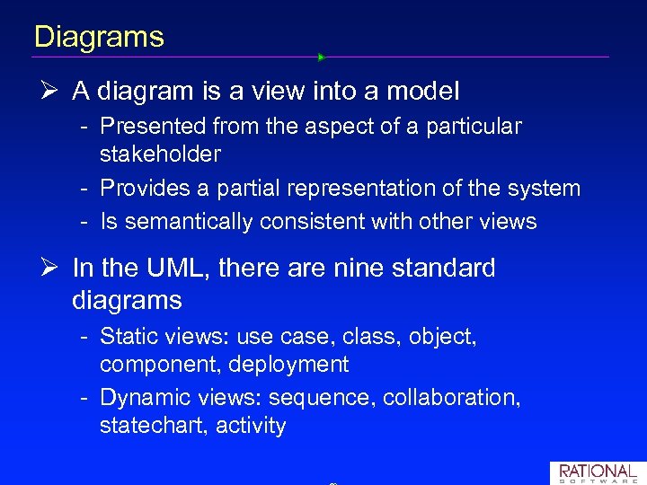 Diagrams Ø A diagram is a view into a model Presented from the aspect