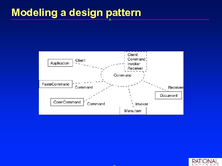 Modeling a design pattern 