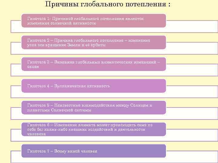 Причины глобального потепления : Гипотеза 1 - Причиной глобального потепления является изменение солнечной активности