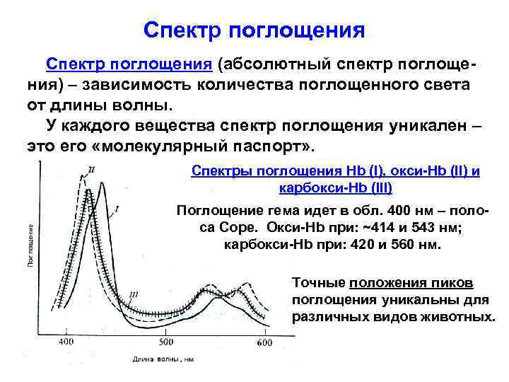 Спектр поглощения (абсолютный спектр поглощения) – зависимость количества поглощенного света от длины волны. У