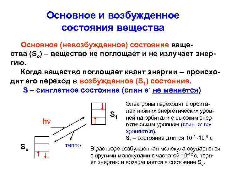 Основное и возбужденное состояния вещества Основное (невозбужденное) состояние вещества (So) – вещество не поглощает