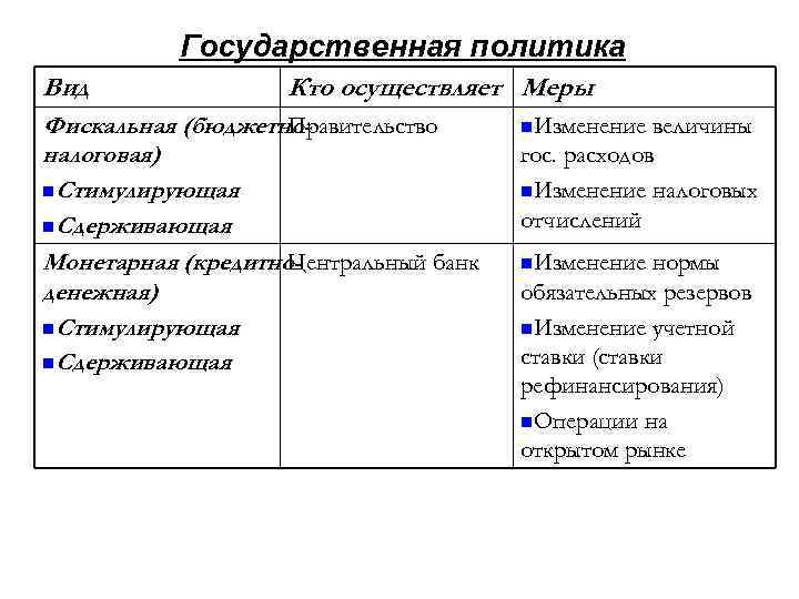 Политика виды. Государственная политика виды. Виды политики таблица. Перечислите виды политики. Виды политик.