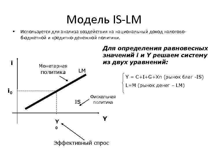 Эффективный спрос