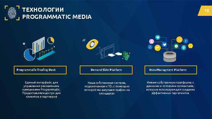 ТЕХНОЛОГИИ PROGRAMMATIC MEDIA Programmatic Trading Desk Единый интерфейс для управления рекламными кампаниями Programmatic. Предоставляем