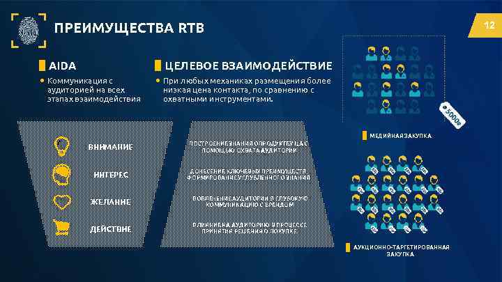 ПРЕИМУЩЕСТВА RTB 12 ЦЕЛЕВОЕ ВЗАИМОДЕЙСТВИЕ AIDA • Коммуникация с аудиторией на всех этапах взаимодействия