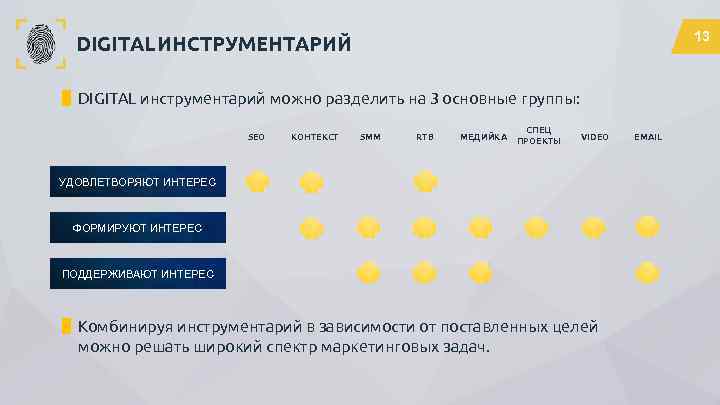 13 DIGITAL ИНСТРУМЕНТАРИЙ DIGITAL инструментарий можно разделить на 3 основные группы: SEO КОНТЕКСТ SMM