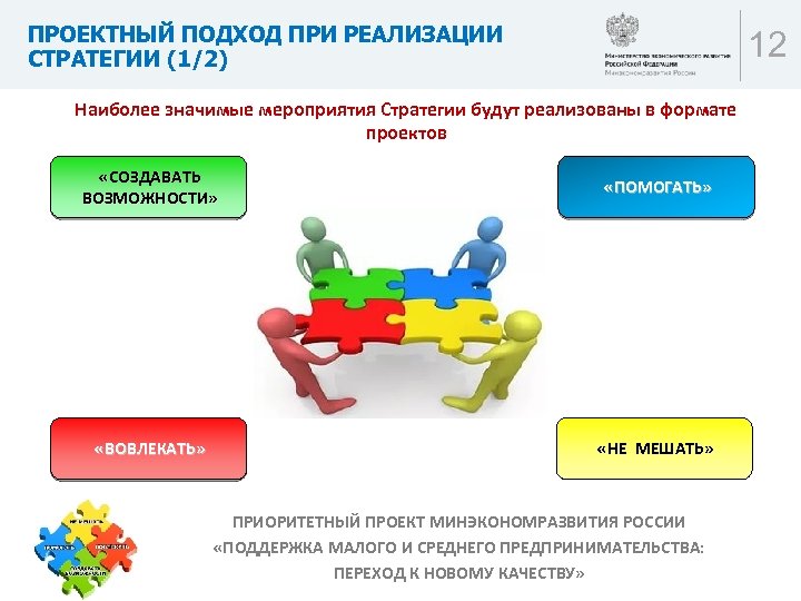 ПРОЕКТНЫЙ ПОДХОД ПРИ РЕАЛИЗАЦИИ СТРАТЕГИИ (1/2) 12 Наиболее значимые мероприятия Стратегии будут реализованы в
