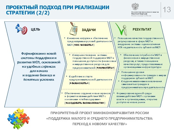 Основные положения стратегии развития