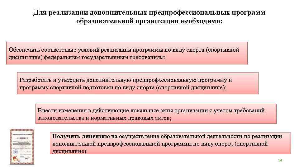 Для реализации дополнительных предпрофессиональных программ образовательной организации необходимо: Обеспечить соответствие условий реализации программы по