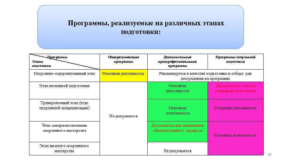 Основные принципы и структура взаимодействия образовательных программ в сфере физической культуры и спорта и