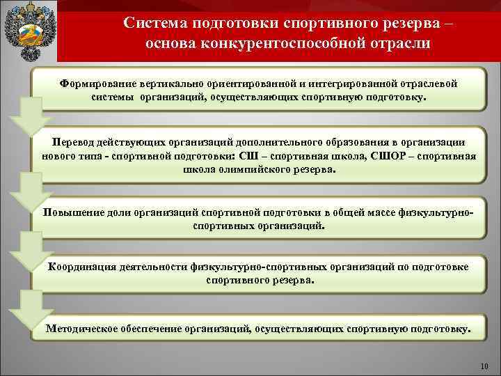 Система подготовки спортивного резерва – основа конкурентоспособной отрасли Формирование вертикально ориентированной и интегрированной отраслевой