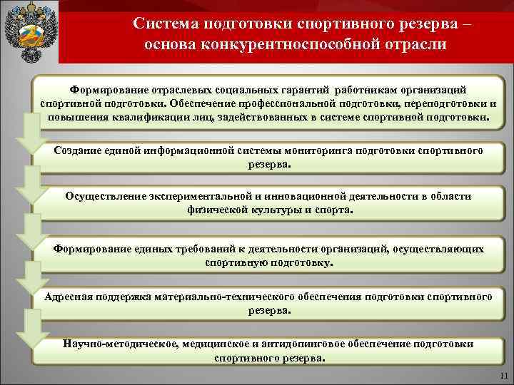  Система подготовки спортивного резерва – основа конкурентноспособной отрасли Формирование отраслевых социальных гарантий работникам