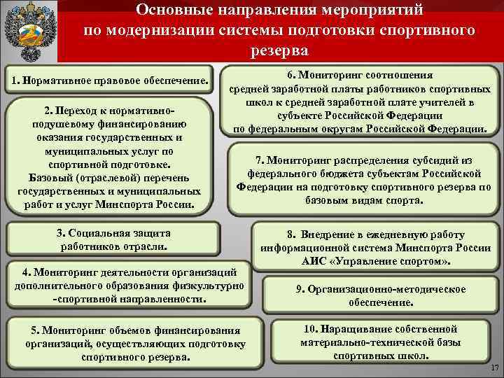 Основные направления мероприятий по модернизации системы подготовки спортивного резерва 1. Нормативное правовое обеспечение. 2.