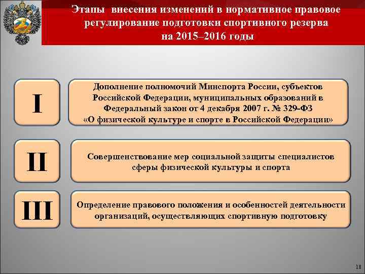 Этапы внесения изменений в нормативное правовое регулирование подготовки спортивного резерва на 2015– 2016 годы