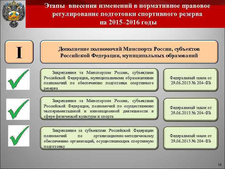 Этапы внесения изменений в нормативное правовое регулирование подготовки спортивного резерва на 2015– 2016 годы