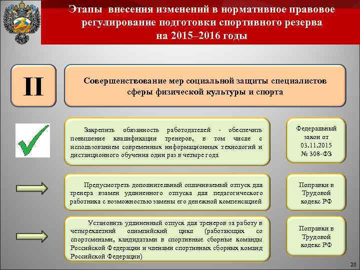 Этапы внесения изменений в нормативное правовое регулирование подготовки спортивного резерва на 2015– 2016 годы