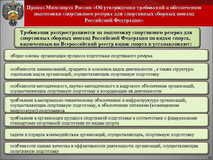 Приказ Минспорта России «Об утверждении требований к обеспечению подготовки спортивного резерва для спортивных сборных