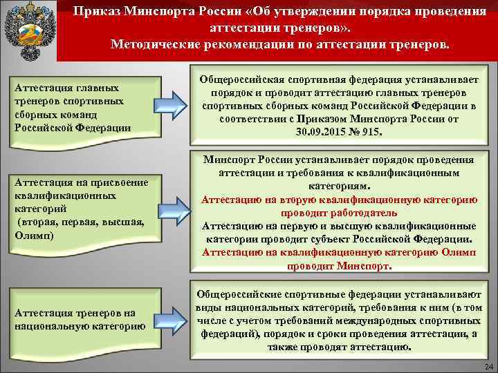 Приказ Минспорта России «Об утверждении порядка проведения аттестации тренеров» . Методические рекомендации по аттестации