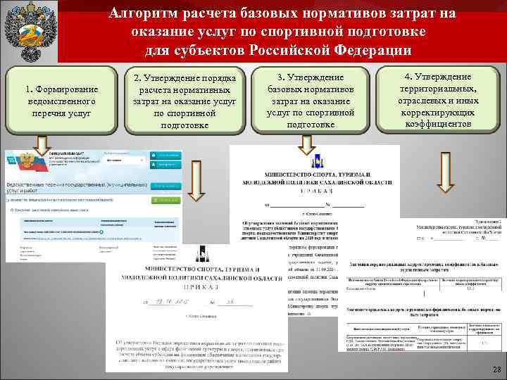  Алгоритм расчета базовых нормативов затрат на оказание услуг по спортивной подготовке для субъектов