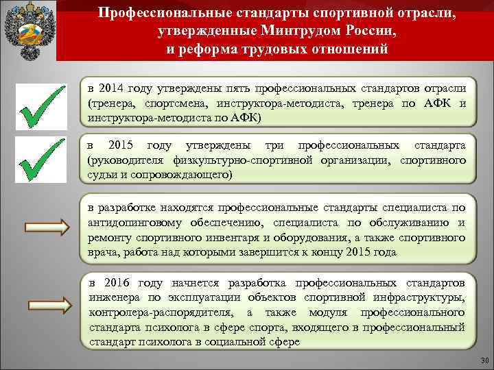 Профессиональные стандарты спортивной отрасли, утвержденные Минтрудом России, и реформа трудовых отношений в 2014 году