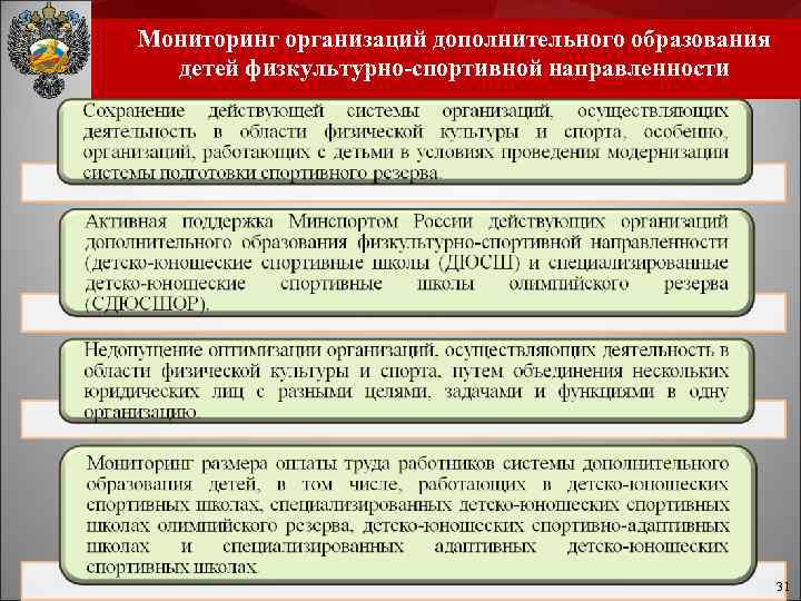 Мониторинг организаций дополнительного образования детей физкультурно-спортивной направленности 31 