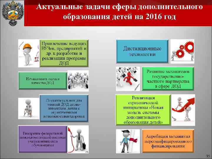 Актуальные задачи сферы дополнительного образования детей на 2016 год 35 