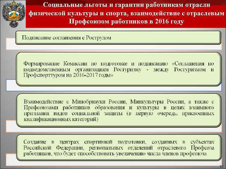 Социальные льготы и гарантии работникам отрасли физической культуры и спорта, взаимодействие с отраслевым Профсоюзом