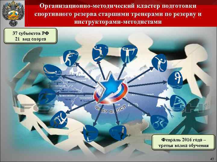 Организационно-методический кластер подготовки спортивного резерва старшими тренерами по резерву и инструкторами-методистами 37 субъектов РФ