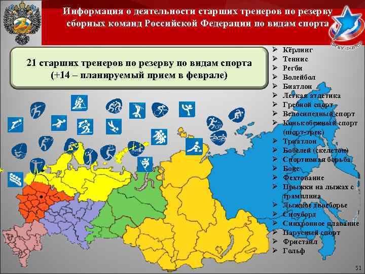 Информация о деятельности старших тренеров по резерву сборных команд Российской Федерации по видам спорта