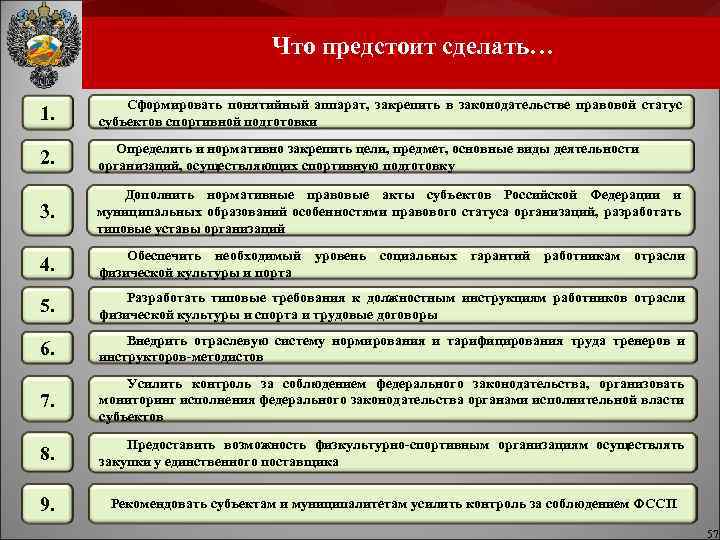 Что предстоит сделать… 1. Сформировать понятийный аппарат, закрепить в законодательстве правовой статус субъектов спортивной