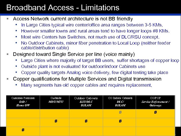 Broadband Access - Limitations § Access Network current architecture is not BB friendly •