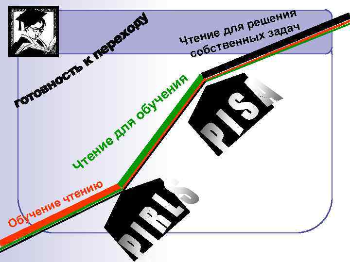ения реш дач я е дл ых за и Чтен твенн собс ие ен